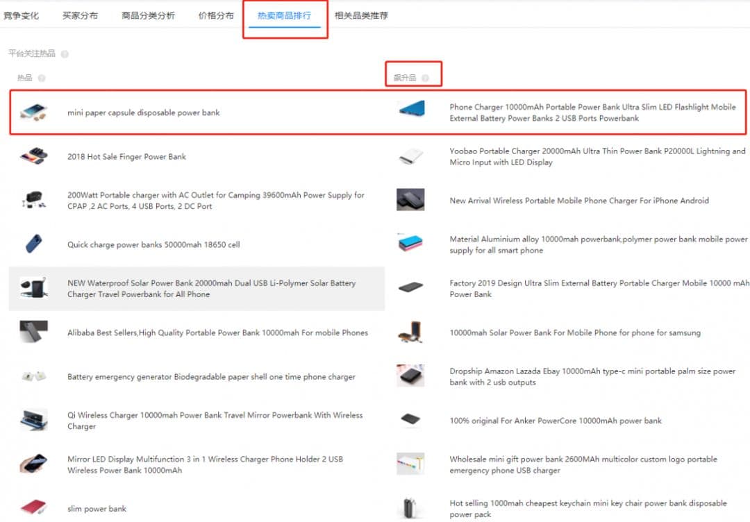 你不懂金品，可能也不懂出口通