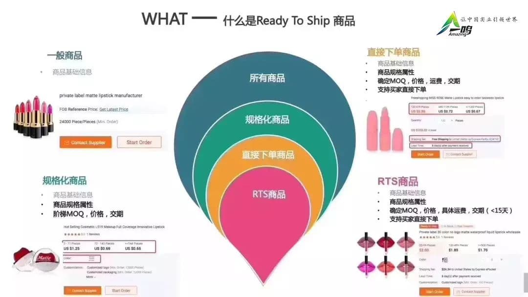 我们为什么要做Ready to Ship