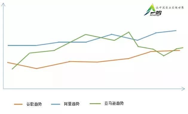 我们为什么要做Ready to Ship