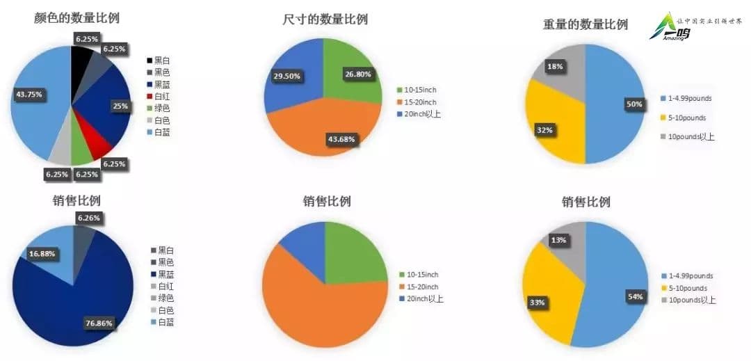 我们为什么要做Ready to Ship