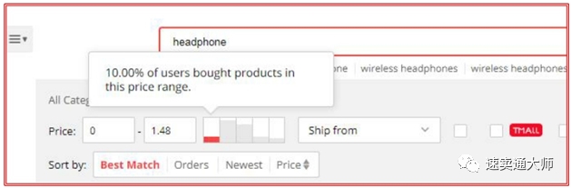 速卖通精细化运营之《新店成长精细化运营》