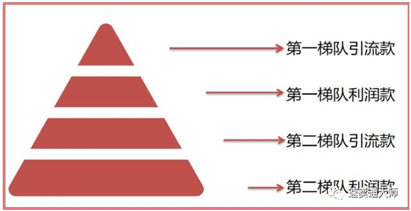 速卖通精细化运营之《新店成长精细化运营》