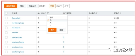 速卖通精细化运营之《新店成长精细化运营》
