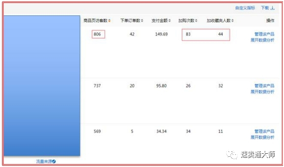 速卖通精细化运营之《新店成长精细化运营》