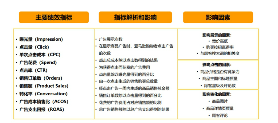 旺季亚马逊广告的投放与建议，卖家需要考虑哪些时段突围流量瓶颈？