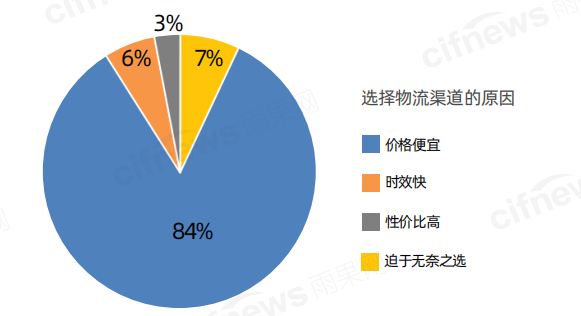 逼疯跨境大卖，宁波到美东一个高柜重箱价格涨到4850美金