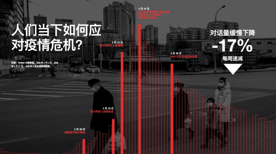 后疫情时代风口下，中国跨境电商如何赢占快车道？ 