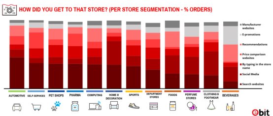 消费者特点、电商平台、物流……进军巴西电商还有哪些注意事项?