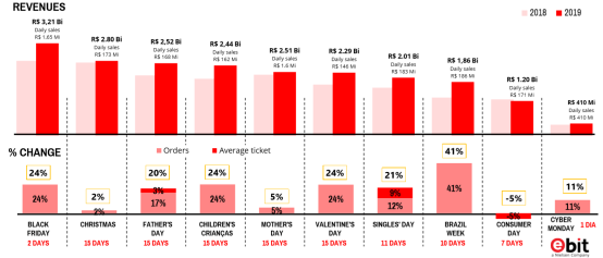 消费者特点、电商平台、物流……进军巴西电商还有哪些注意事项?
