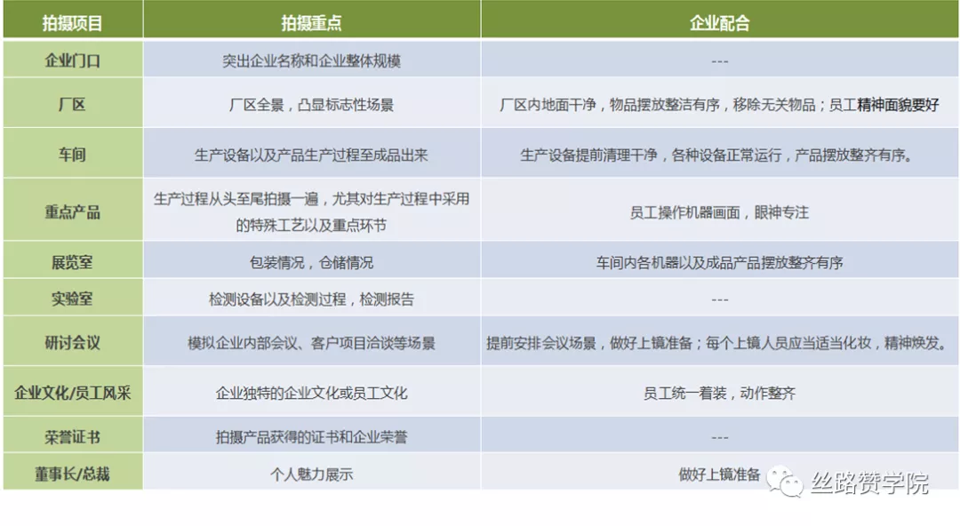 如何高效利用YouTube自我打造、拓展品牌影响力？