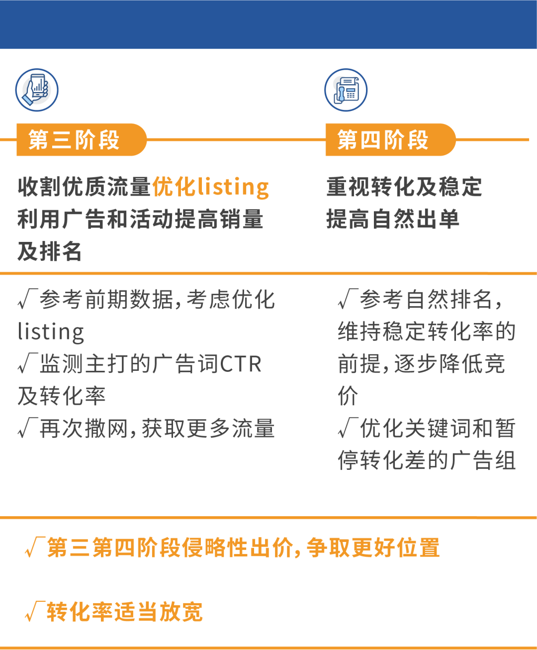 现在！你可避开无效ASIN，轻松拿下大小站点