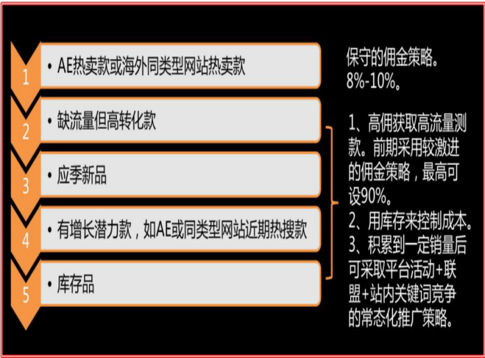 如何玩转速卖通联盟营销为店铺流量加权？