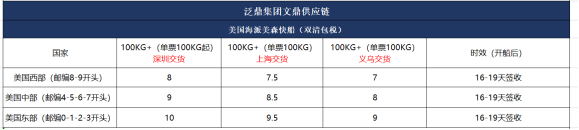 ZIM以星快船为什么这么火？揭秘，你了解它的价格和时效吗？