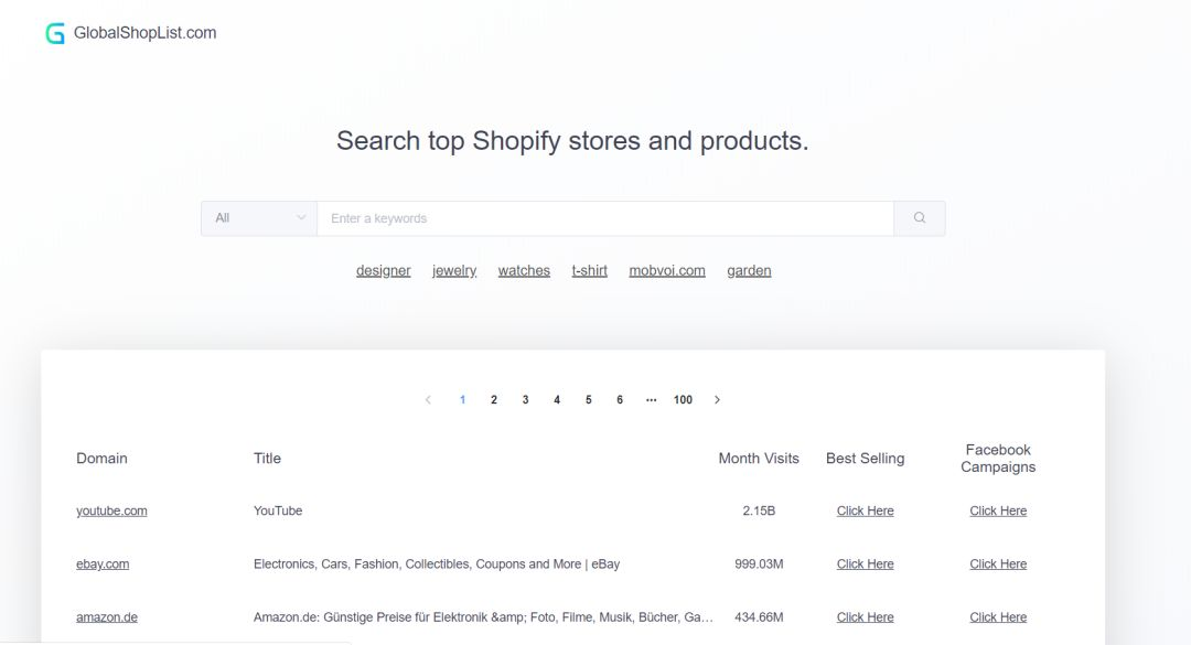 【收藏】Shopify必备的10套功能软件工具