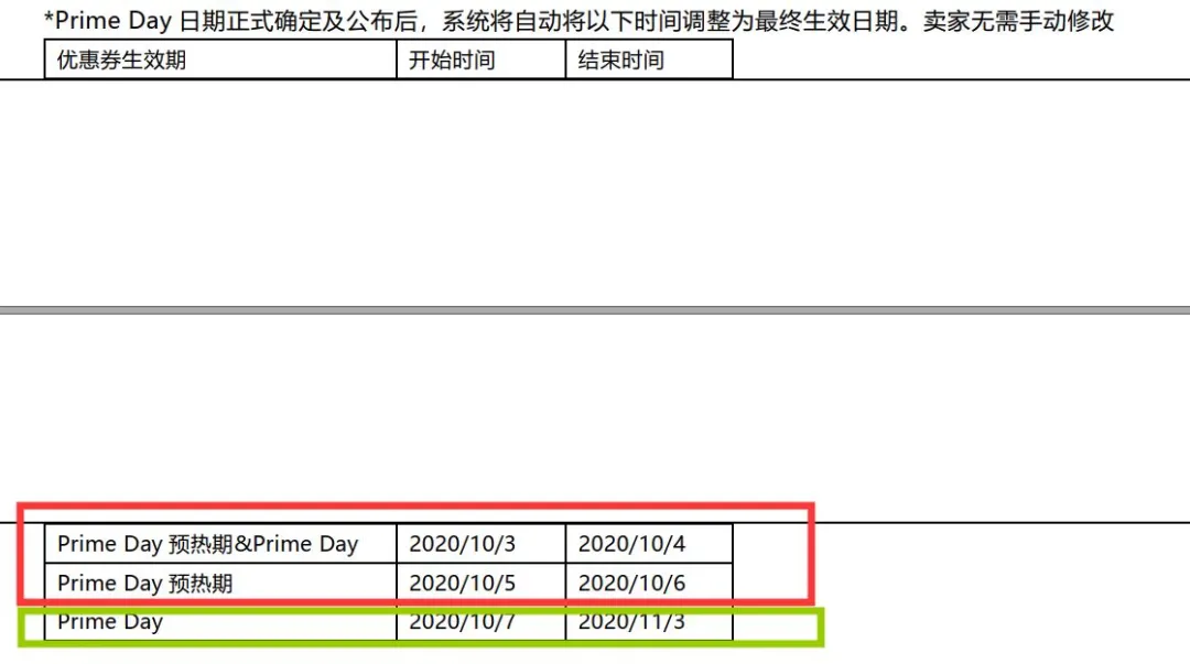 定了?卖家收到亚马逊Prime Day活动邮件通知,旺季封号严查也步步紧逼