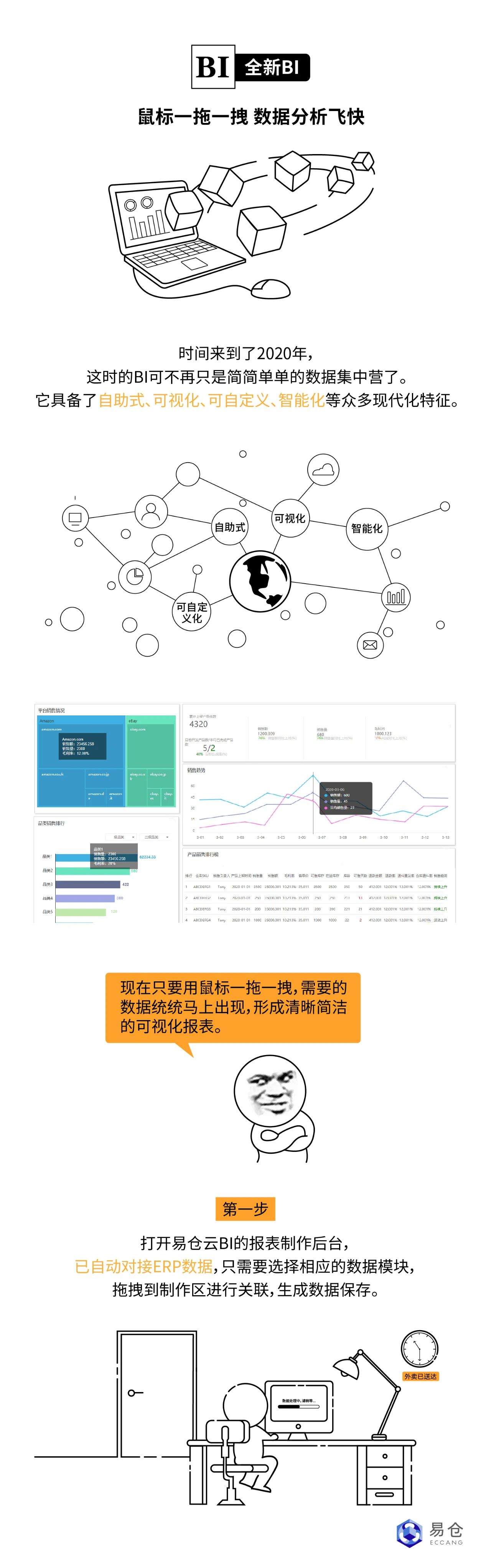 原来还能这样提升跨境企业竞争力？