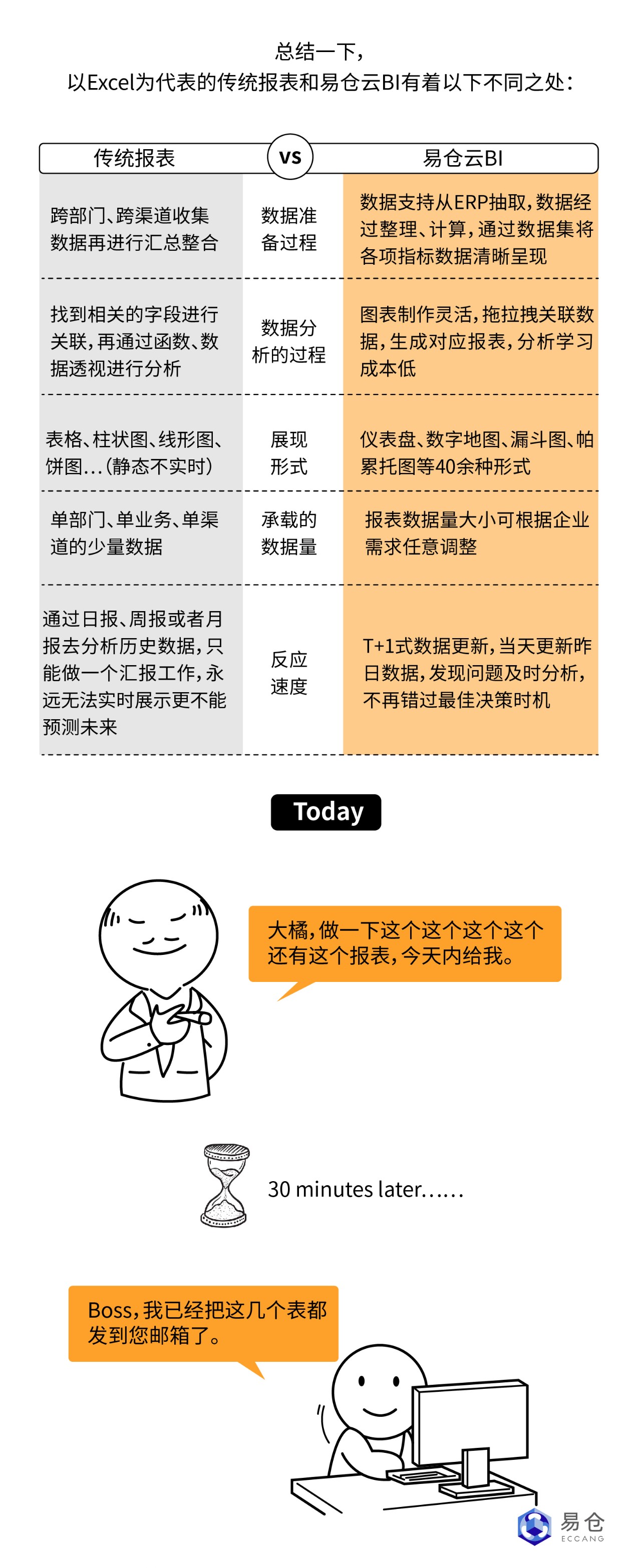 原来还能这样提升跨境企业竞争力？