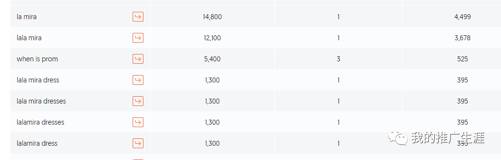 婚纱外贸网站分享