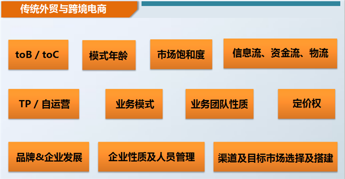 CCEE线下沙龙回顾：亲历传统外贸转型跨境电商，他直言这5个转型阵痛和方法