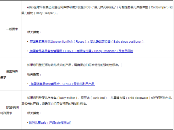 eBay公告：美国、欧盟和澳大利亚站点常见物品刊登准则