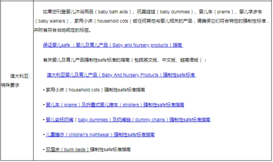 eBay公告：美国、欧盟和澳大利亚站点常见物品刊登准则