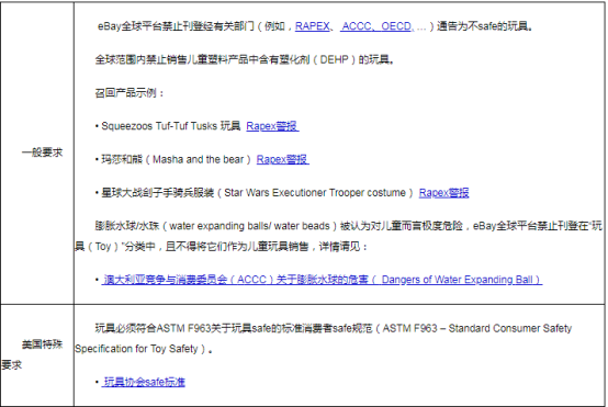 eBay公告：美国、欧盟和澳大利亚站点常见物品刊登准则