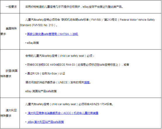 eBay公告：美国、欧盟和澳大利亚站点常见物品刊登准则