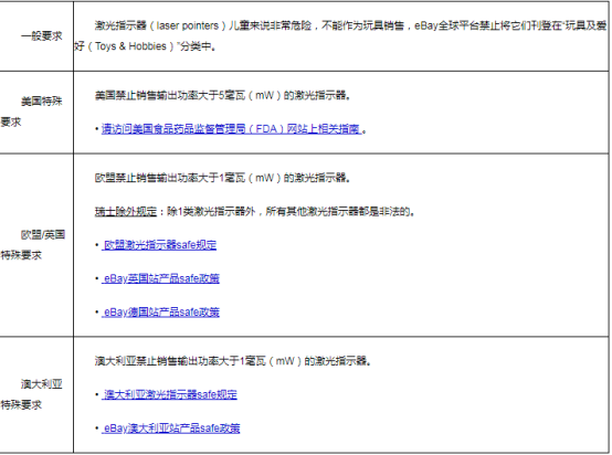 eBay公告：美国、欧盟和澳大利亚站点常见物品刊登准则