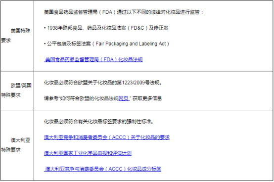 eBay公告：美国、欧盟和澳大利亚站点常见物品刊登准则