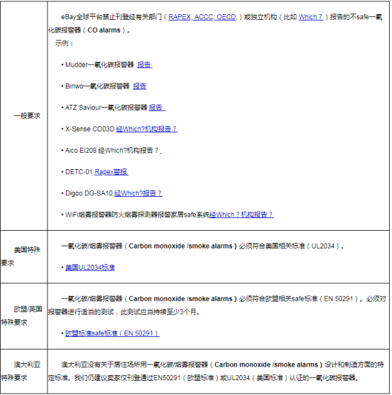 eBay公告：美国、欧盟和澳大利亚站点常见物品刊登准则