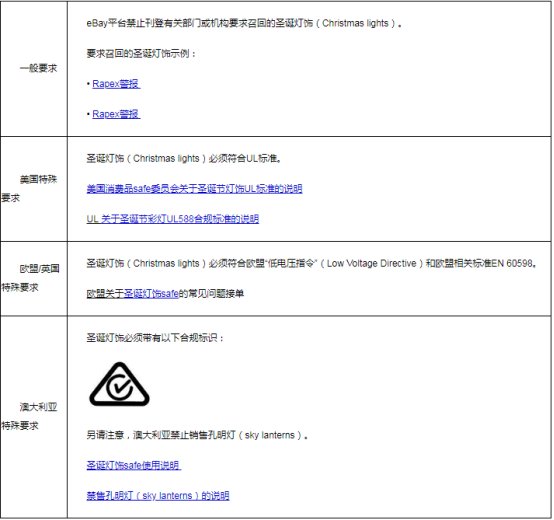 eBay公告：美国、欧盟和澳大利亚站点常见物品刊登准则
