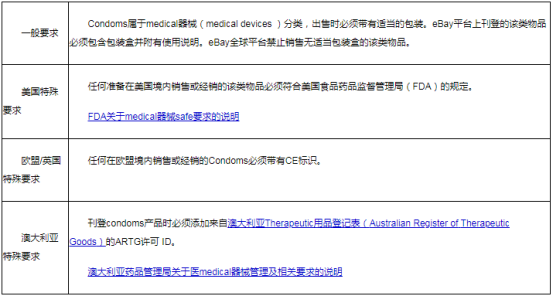 eBay公告：美国、欧盟和澳大利亚站点常见物品刊登准则