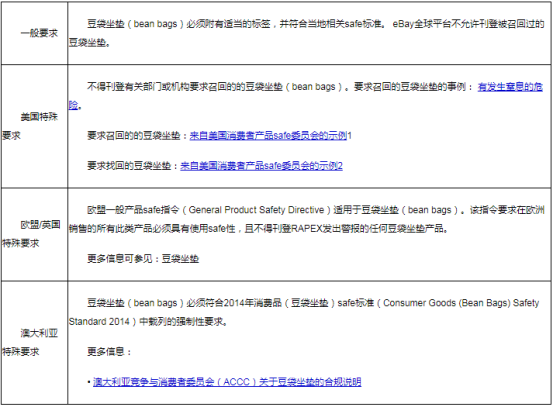 eBay公告：美国、欧盟和澳大利亚站点常见物品刊登准则