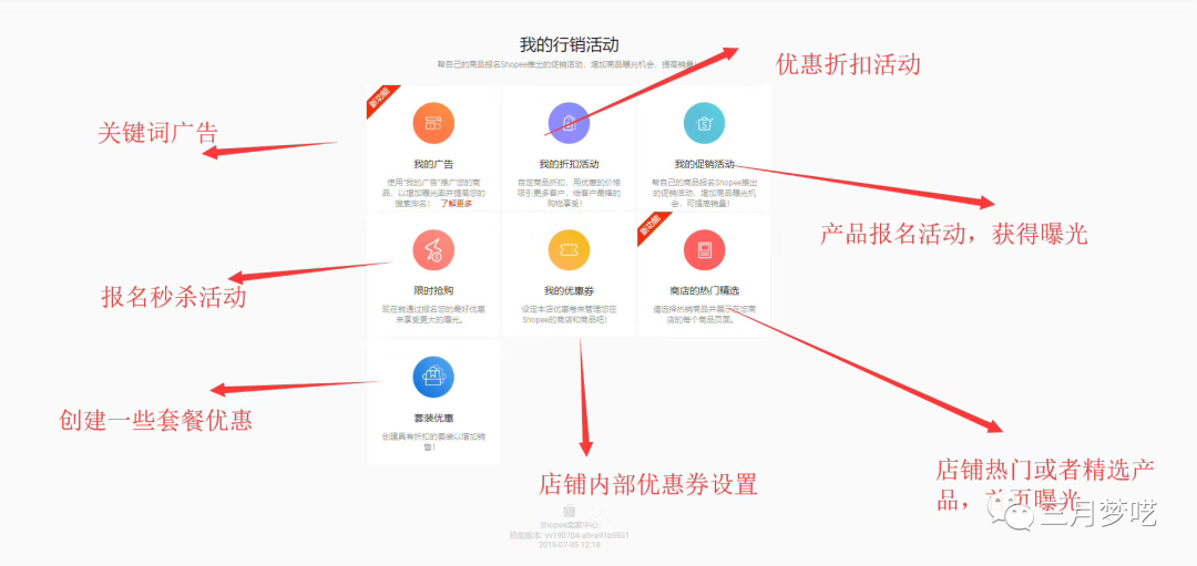 我是如何把shopee做到月销RM170000＋的呢？