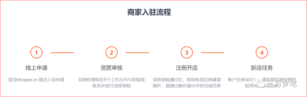 我是如何把shopee做到月销RM170000＋的呢？