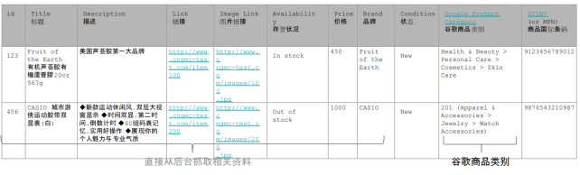 善用谷歌购物广告，备战年底购物季