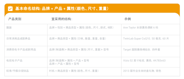 善用谷歌购物广告，备战年底购物季