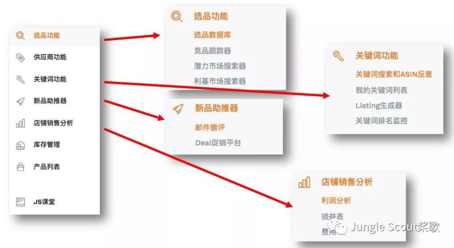 亚马逊海卖助手停用，你的顶配替代产品在这里！