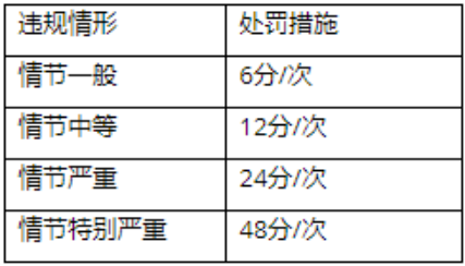 速卖通公告：全球速卖通"信用及销量炒作"规则补充说明
