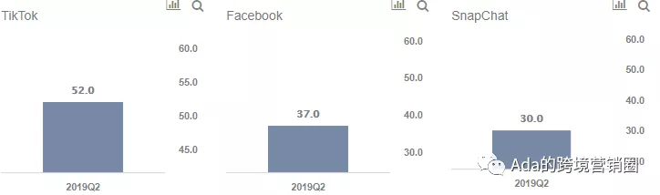 The TikTok American War will be pulled off by Microsoft?