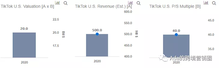 The TikTok American War will be pulled off by Microsoft?