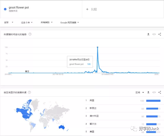 手把手教你跨境电商选品、调研、精品网站分析：4200字，42张细节图！