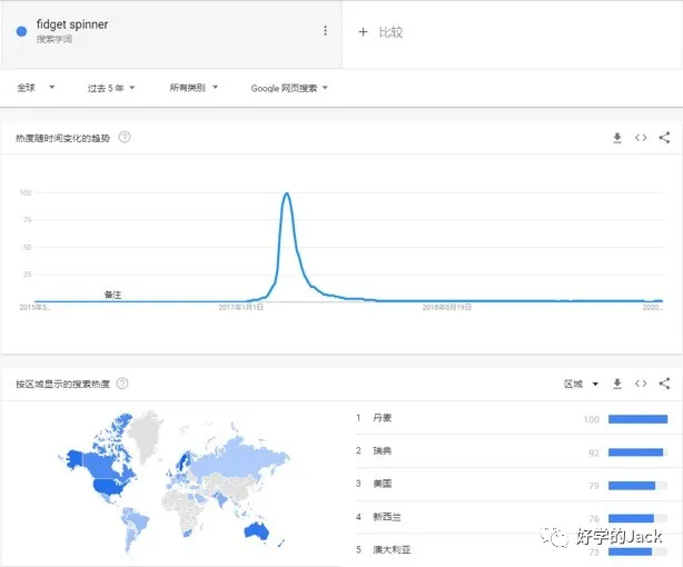 手把手教你跨境电商选品、调研、精品网站分析：4200字，42张细节图！