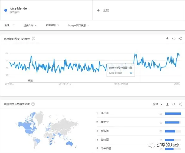 手把手教你跨境电商选品、调研、精品网站分析：4200字，42张细节图！