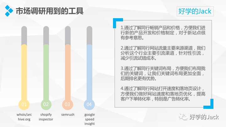 手把手教你跨境电商选品、调研、精品网站分析：4200字，42张细节图！