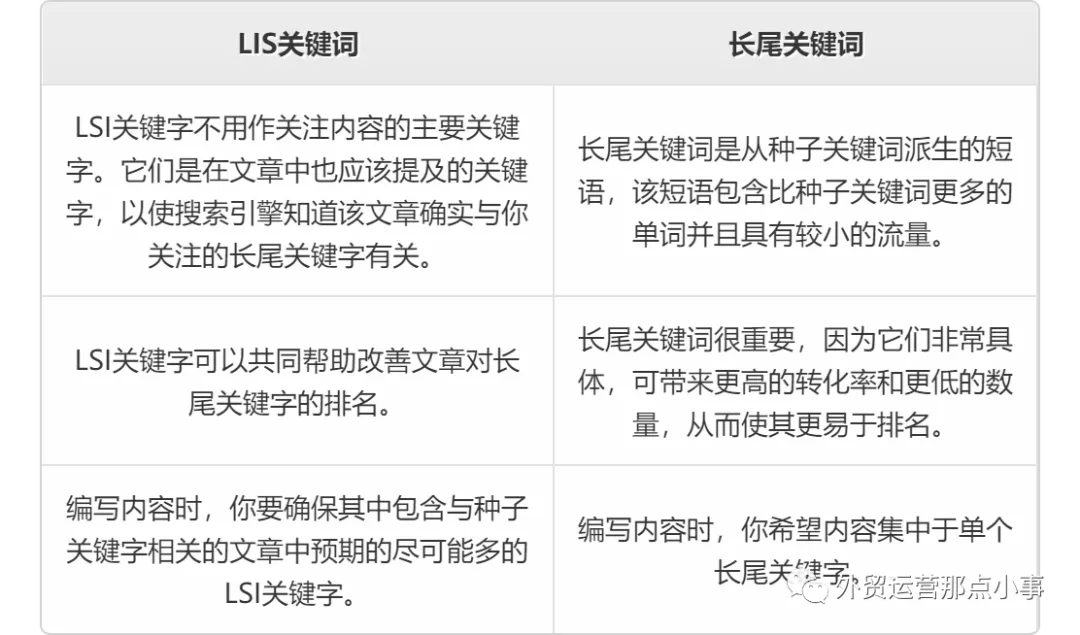 你必须知道LSI关键词如何影响SEO