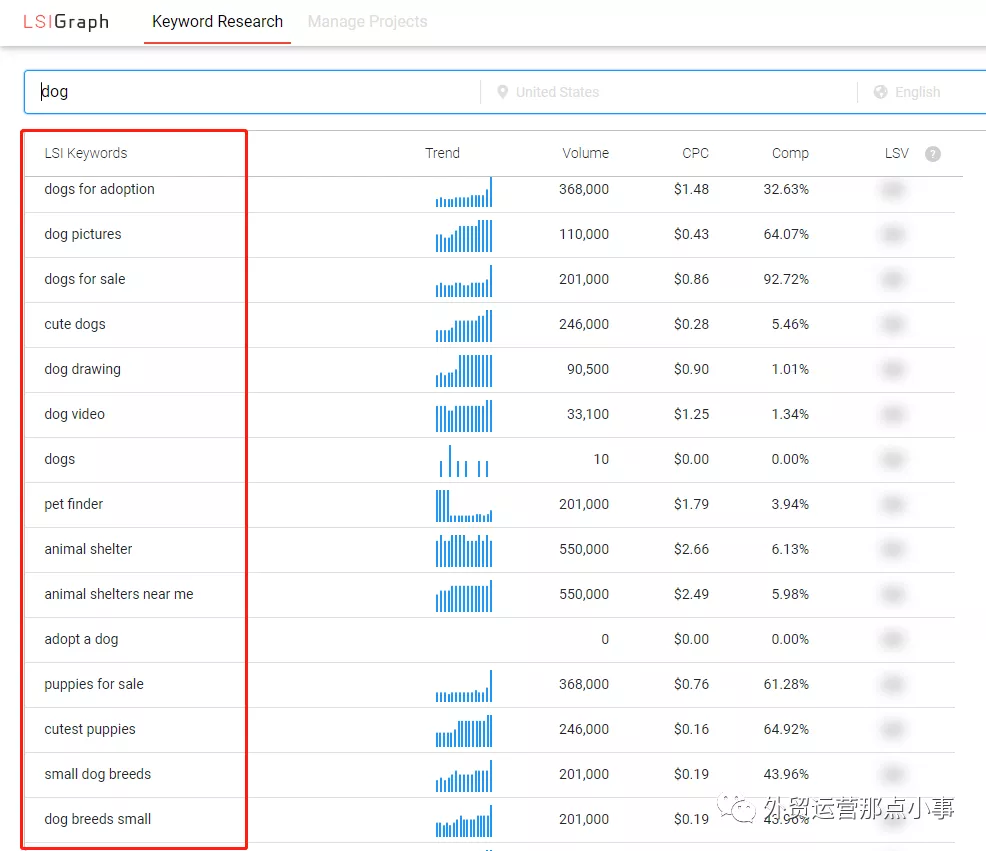 你必须知道LSI关键词如何影响SEO