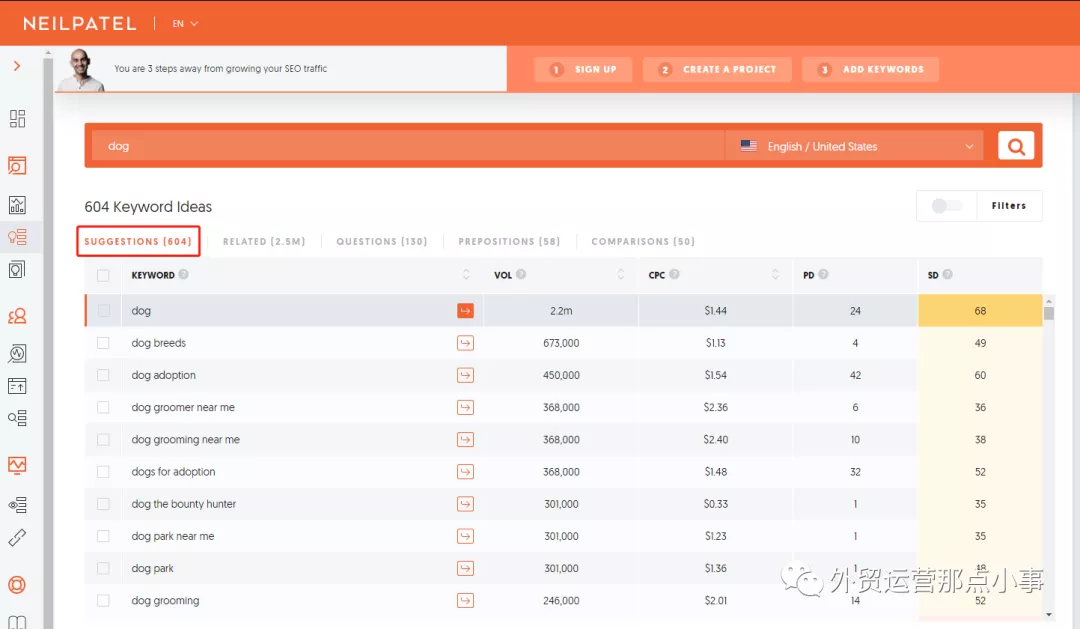 你必须知道LSI关键词如何影响SEO
