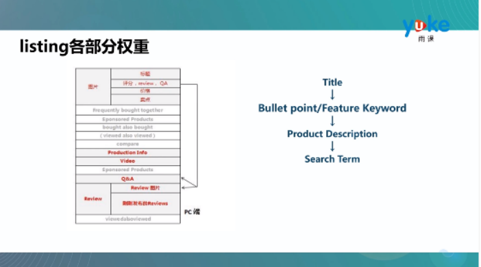 亚马逊又推出新政策：Listing不符合规定将被屏蔽！Listing究竟该如何写？