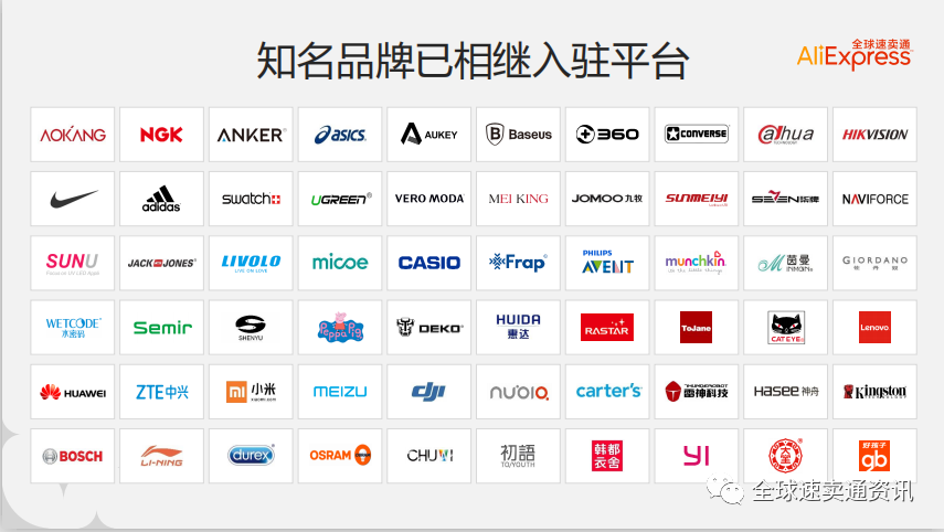 1688商家适合做速卖通吗？为什么要现在来做